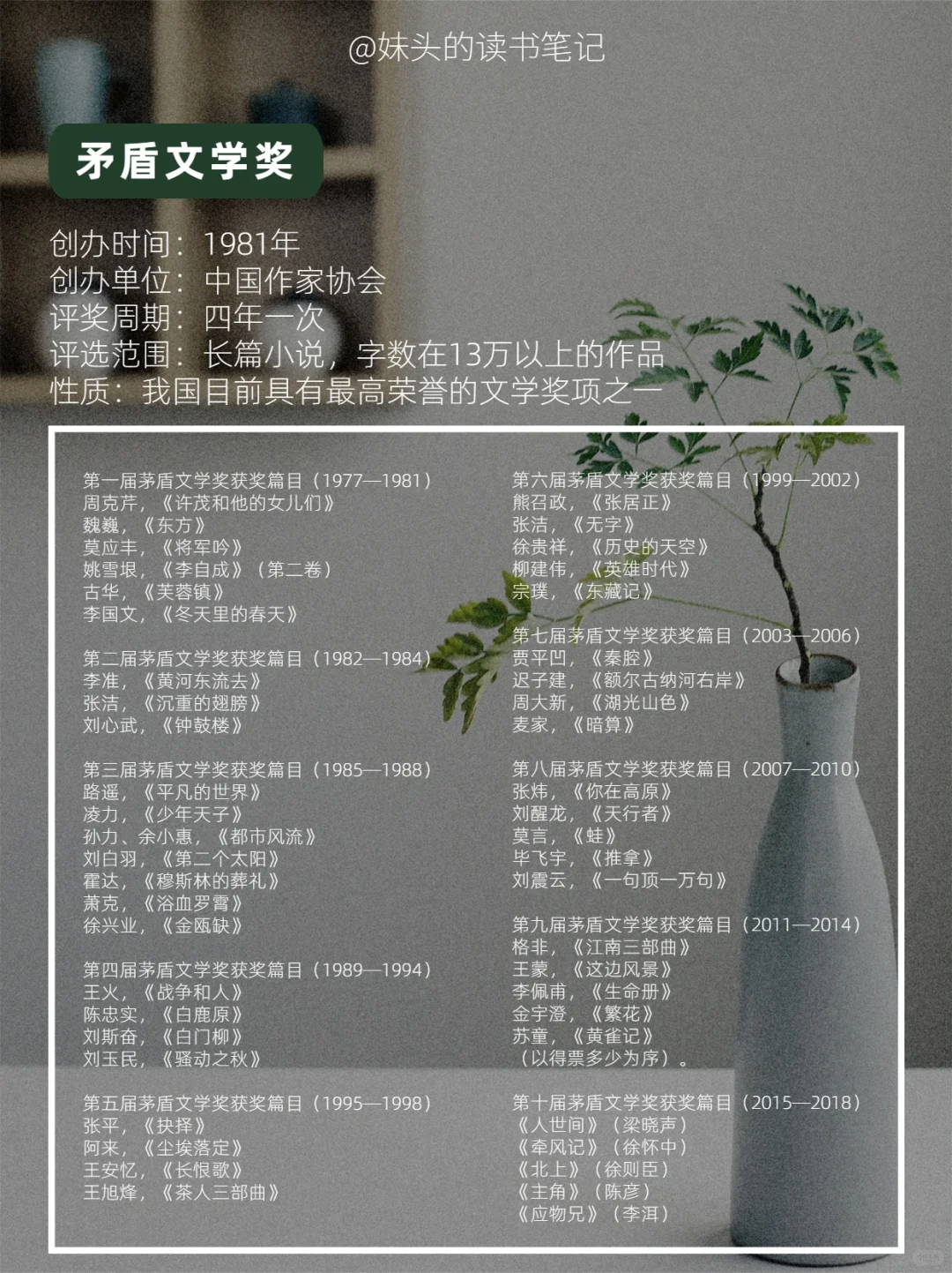 这13个含金量高的图书奖项建议收藏（附书单）
