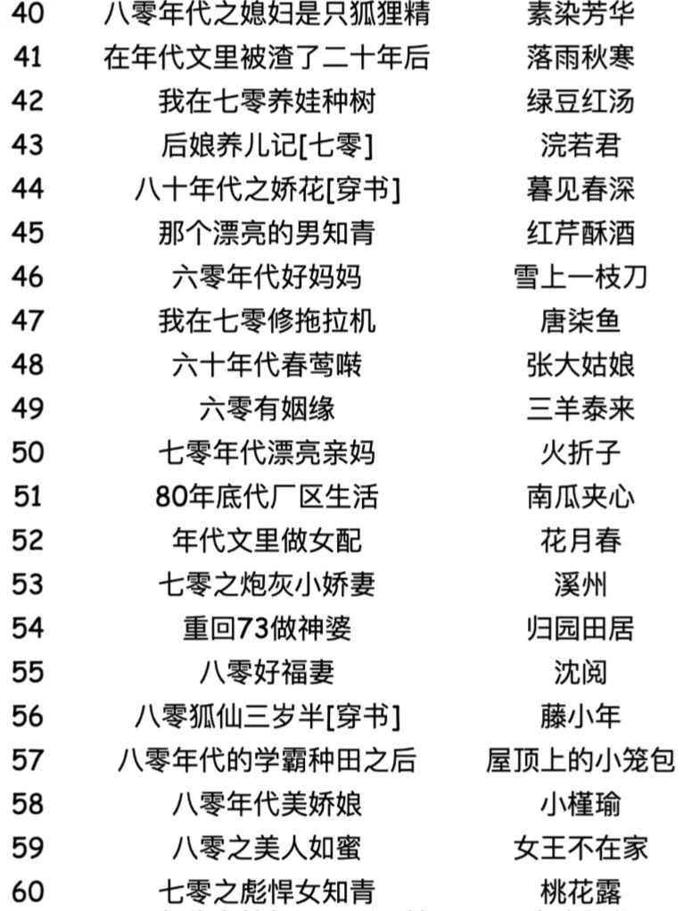 171本高质量年代文言情小说精选合辑，必看！