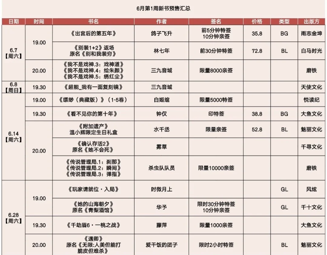 6.8更新：所以6月，哪几本书你要买？？？