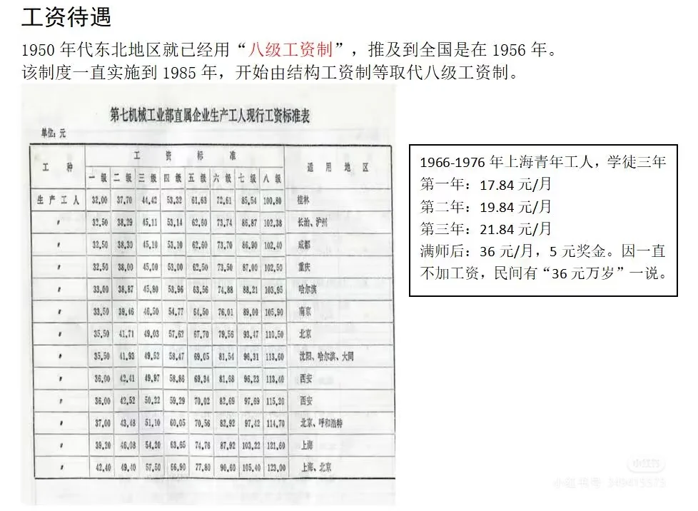 年代文素材……工作
