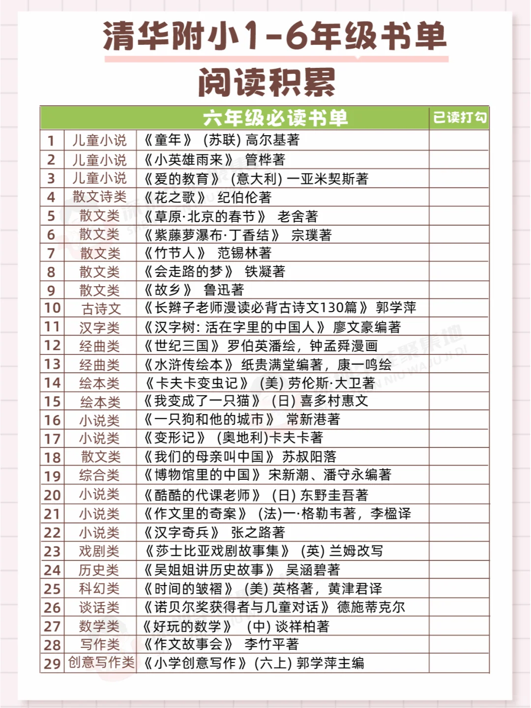 清华附小强推的1-6年级书单 | 阅读起来