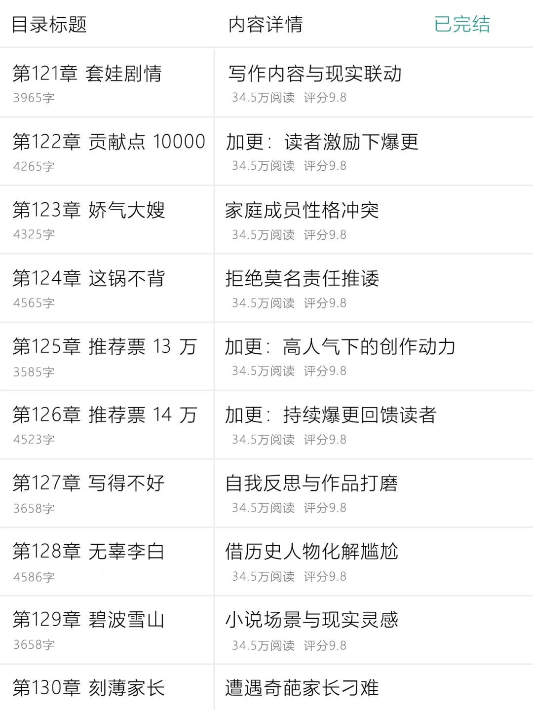这本年代文爱死了，强力推荐！！！