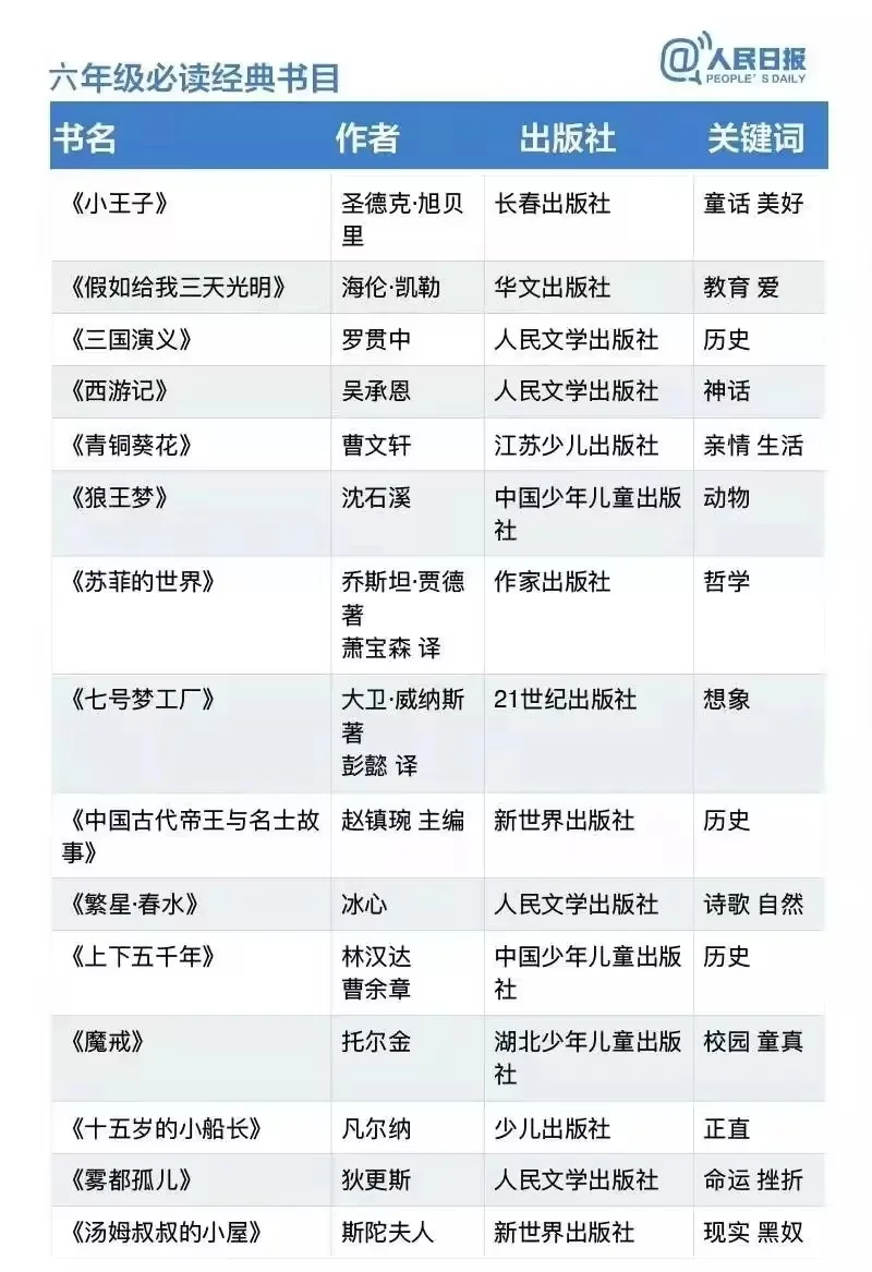 人民日报推荐阅读书目