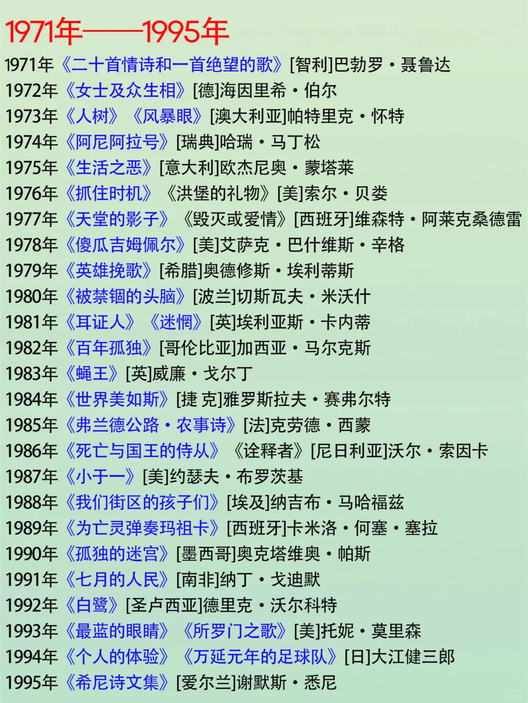 拯救书荒！诺贝尔文学奖最全书单！