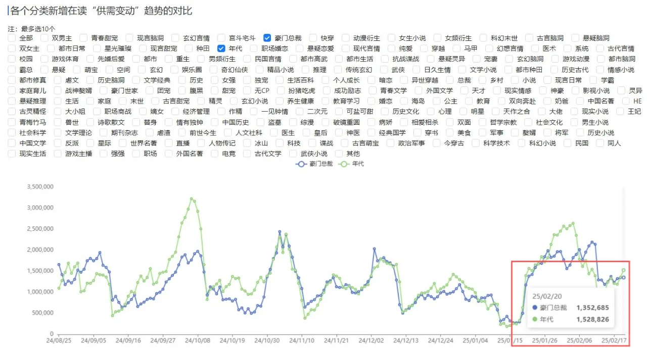 番茄的年代文这么强？在读远超豪门总裁❗❗