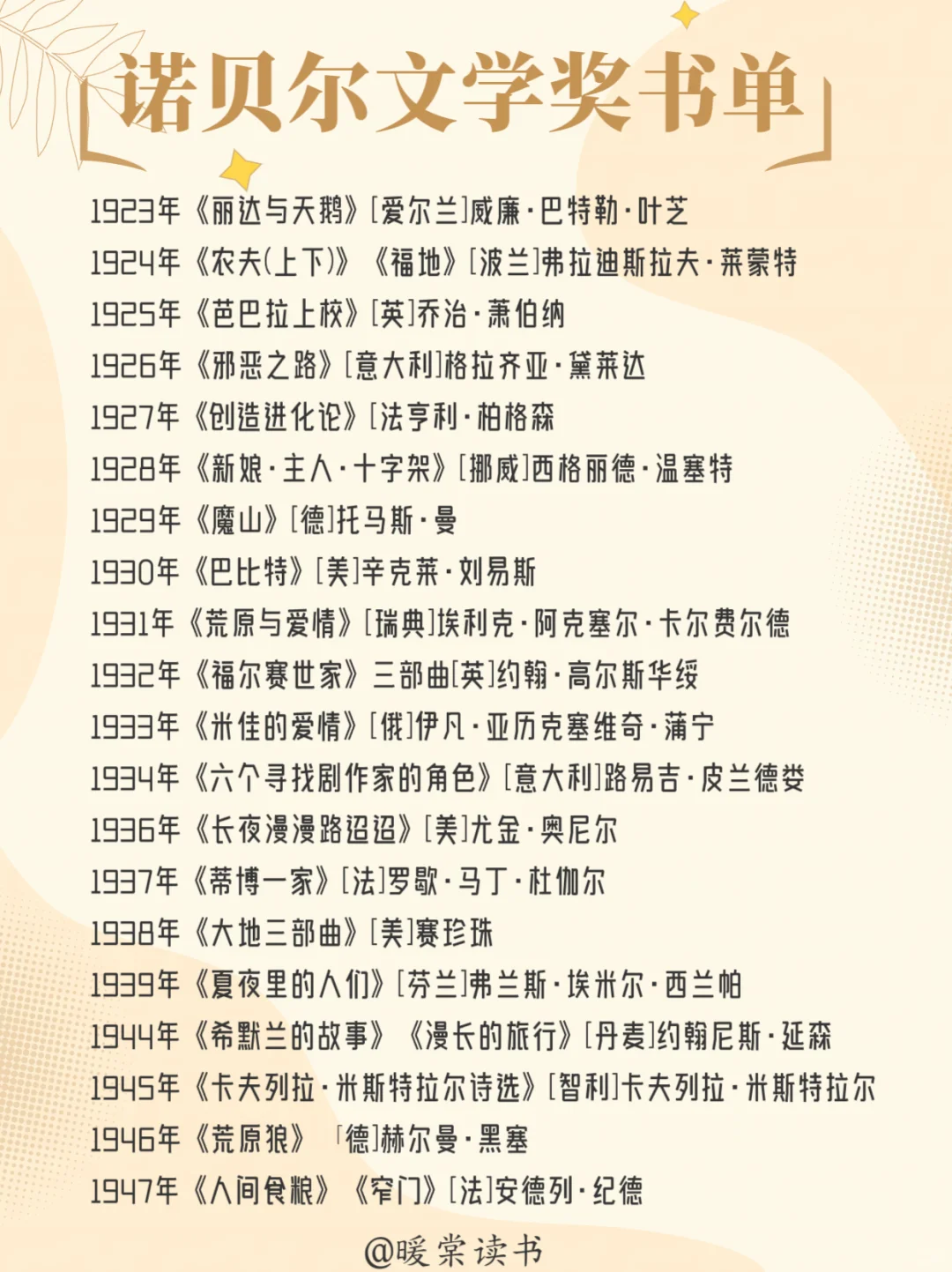 🔥诺贝尔文学奖书单📖1901年—2024年