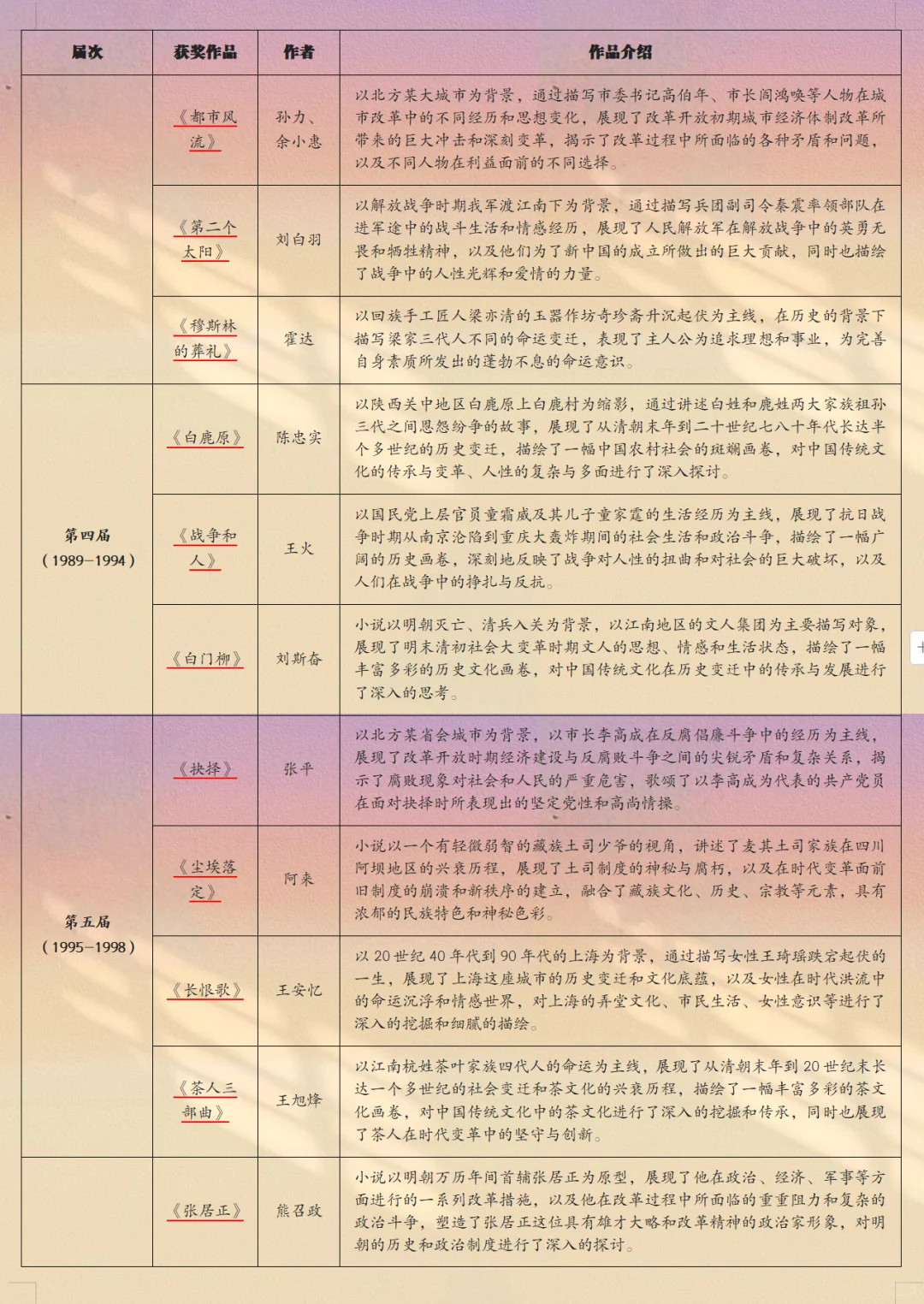 🎈汉语言专业‖作品怎么选✔看这篇就够了