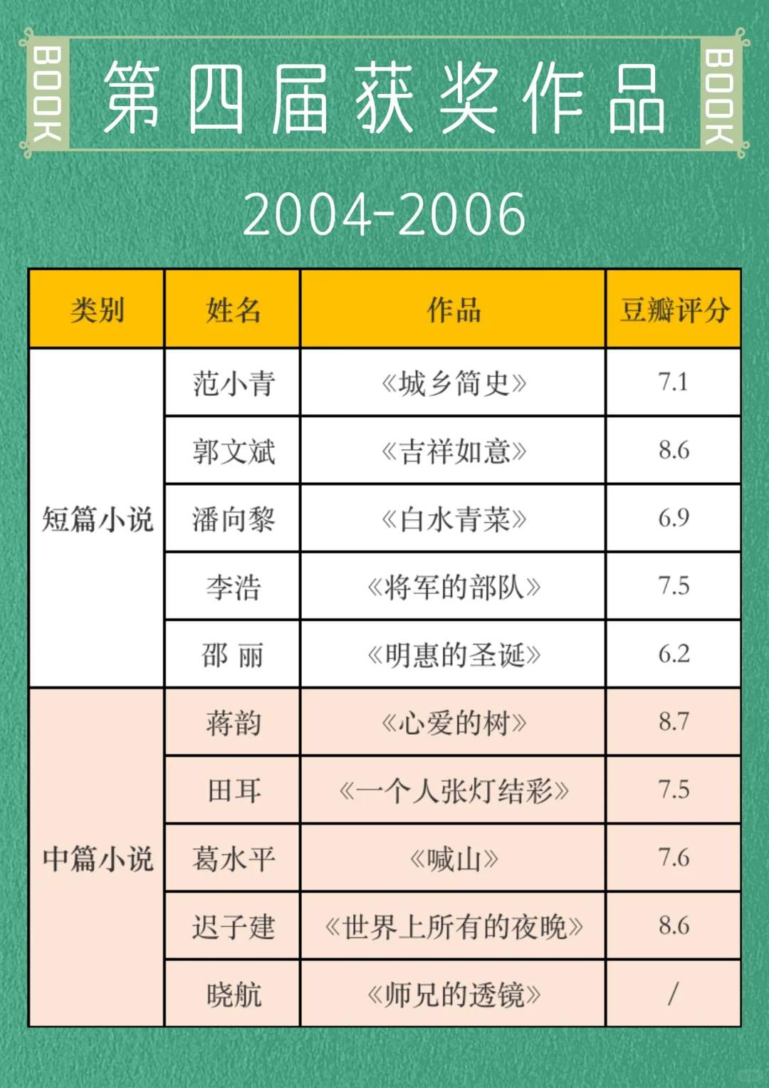 🐎住｜历届鲁迅文学奖中短篇小说获奖作品
