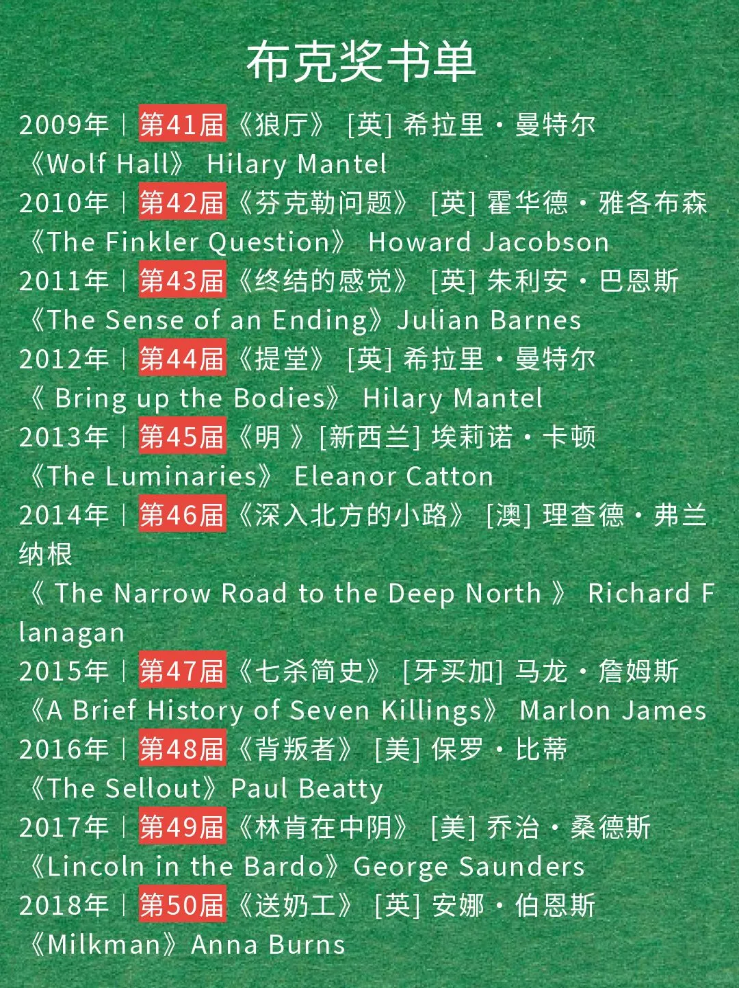 🔥2024布克奖最全书单📚最新修订版🌿