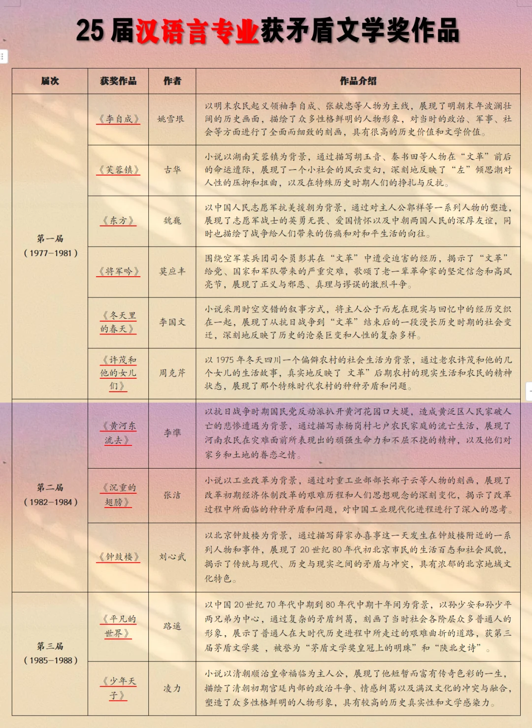 🎈汉语言专业‖作品怎么选✔看这篇就够了