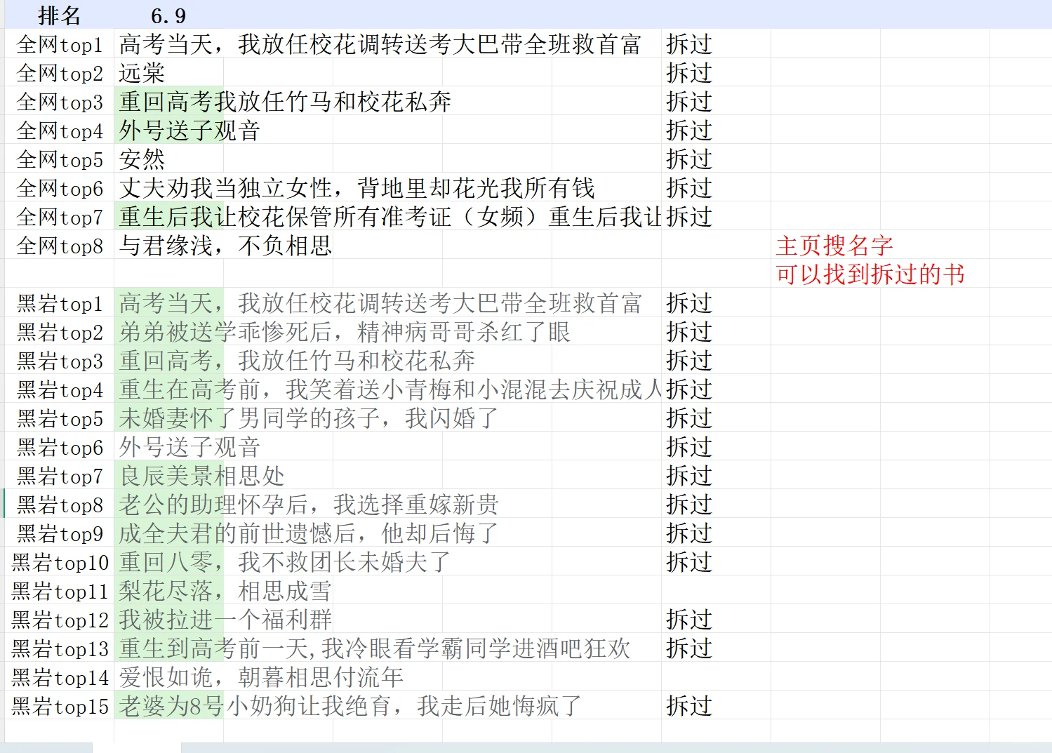 全网爆款短篇小说排名
