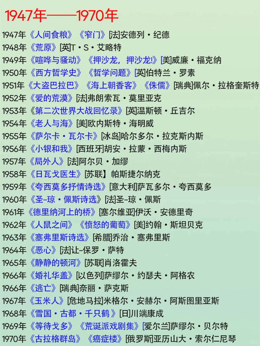 拯救书荒！诺贝尔文学奖最全书单！