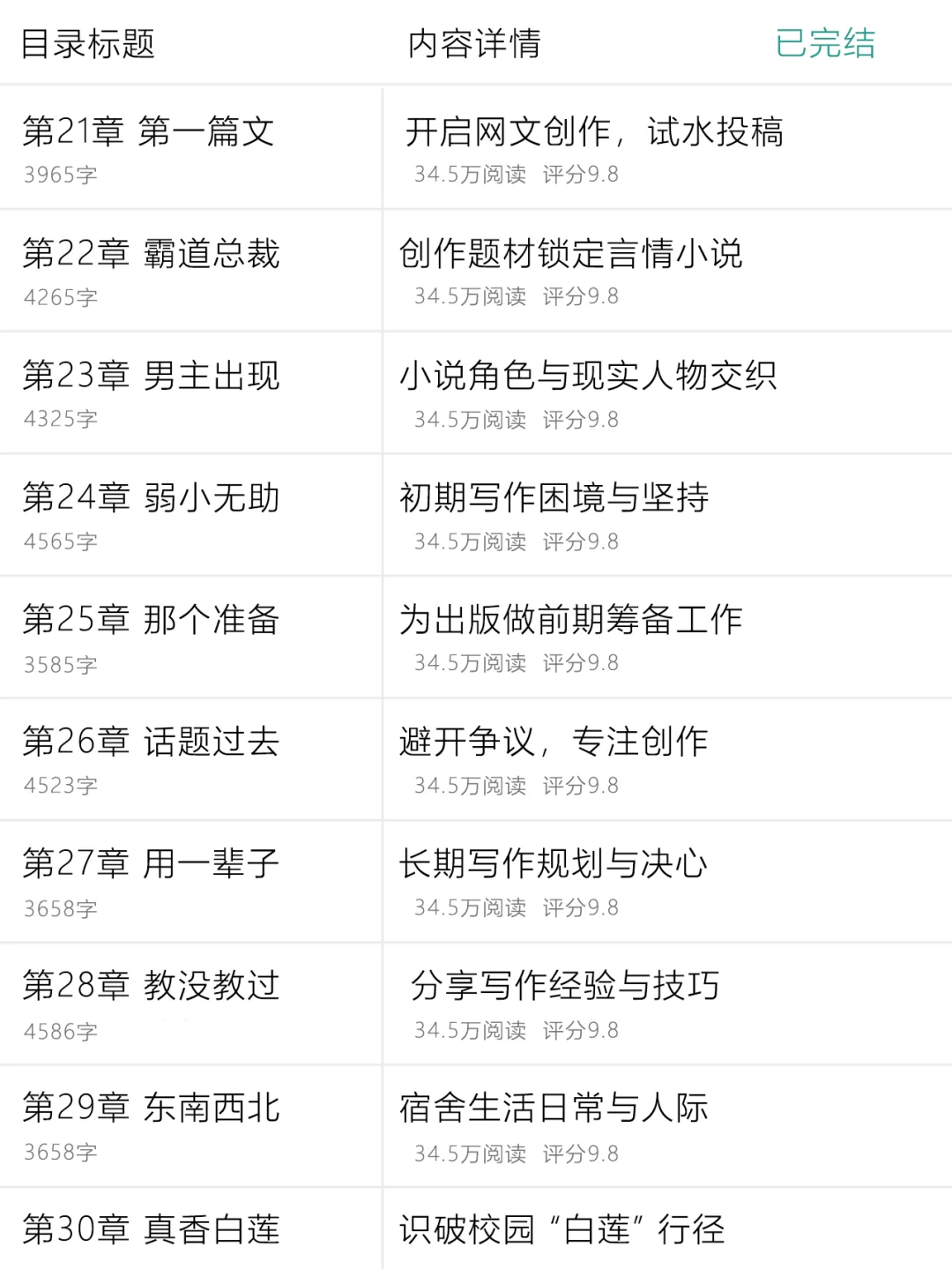 这本年代文爱死了，强力推荐！！！
