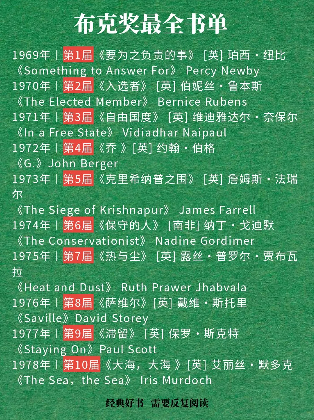🔥2024布克奖最全书单📚最新修订版🌿