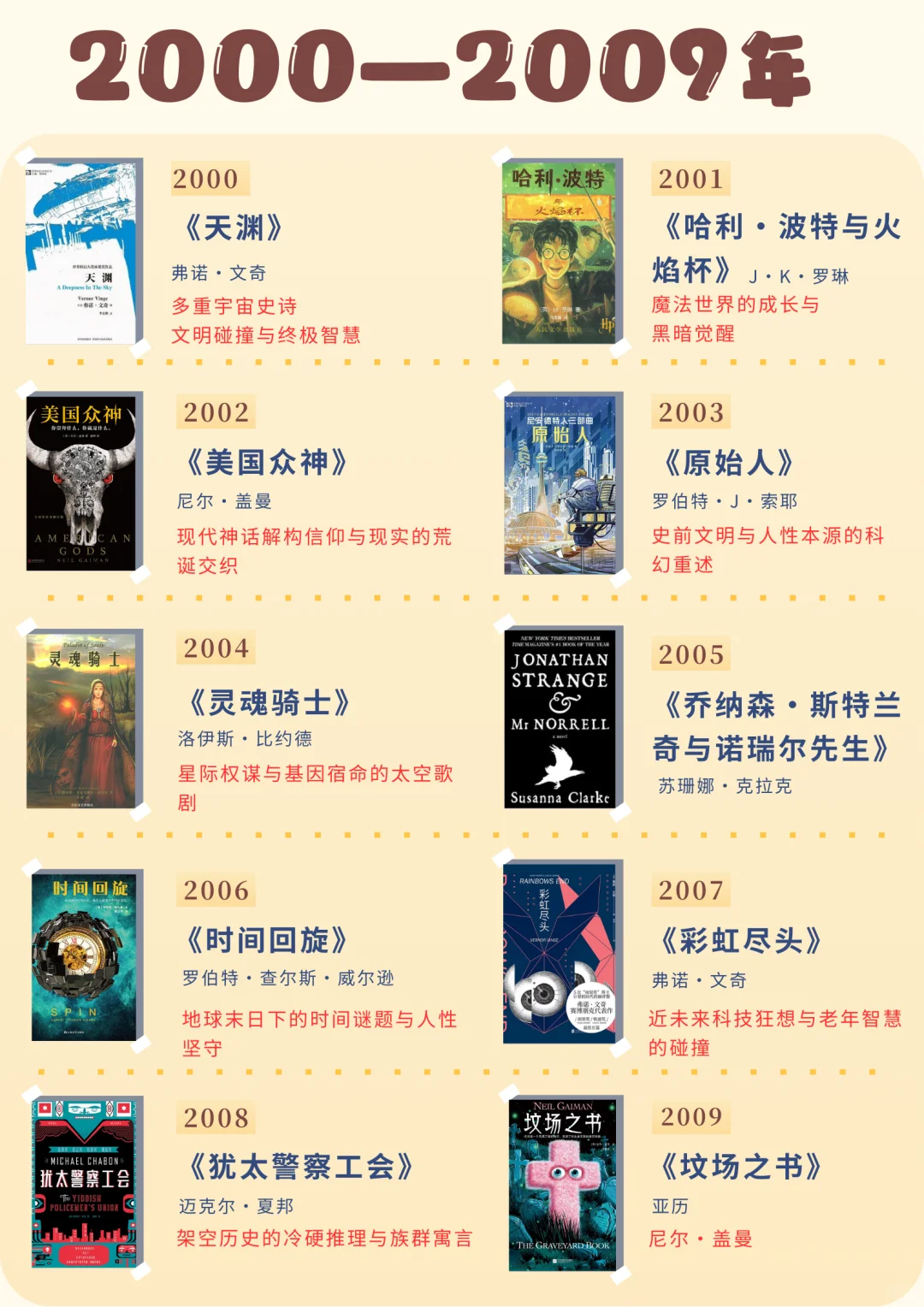 科幻：雨果奖历年长篇获奖作品