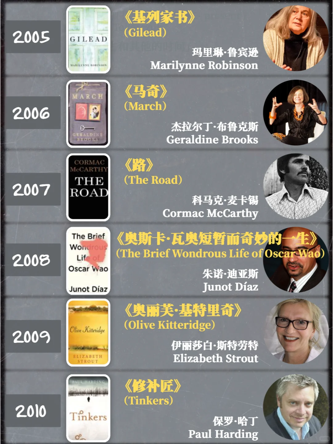 建议收藏｜普利策小说奖历年作品1918-2024