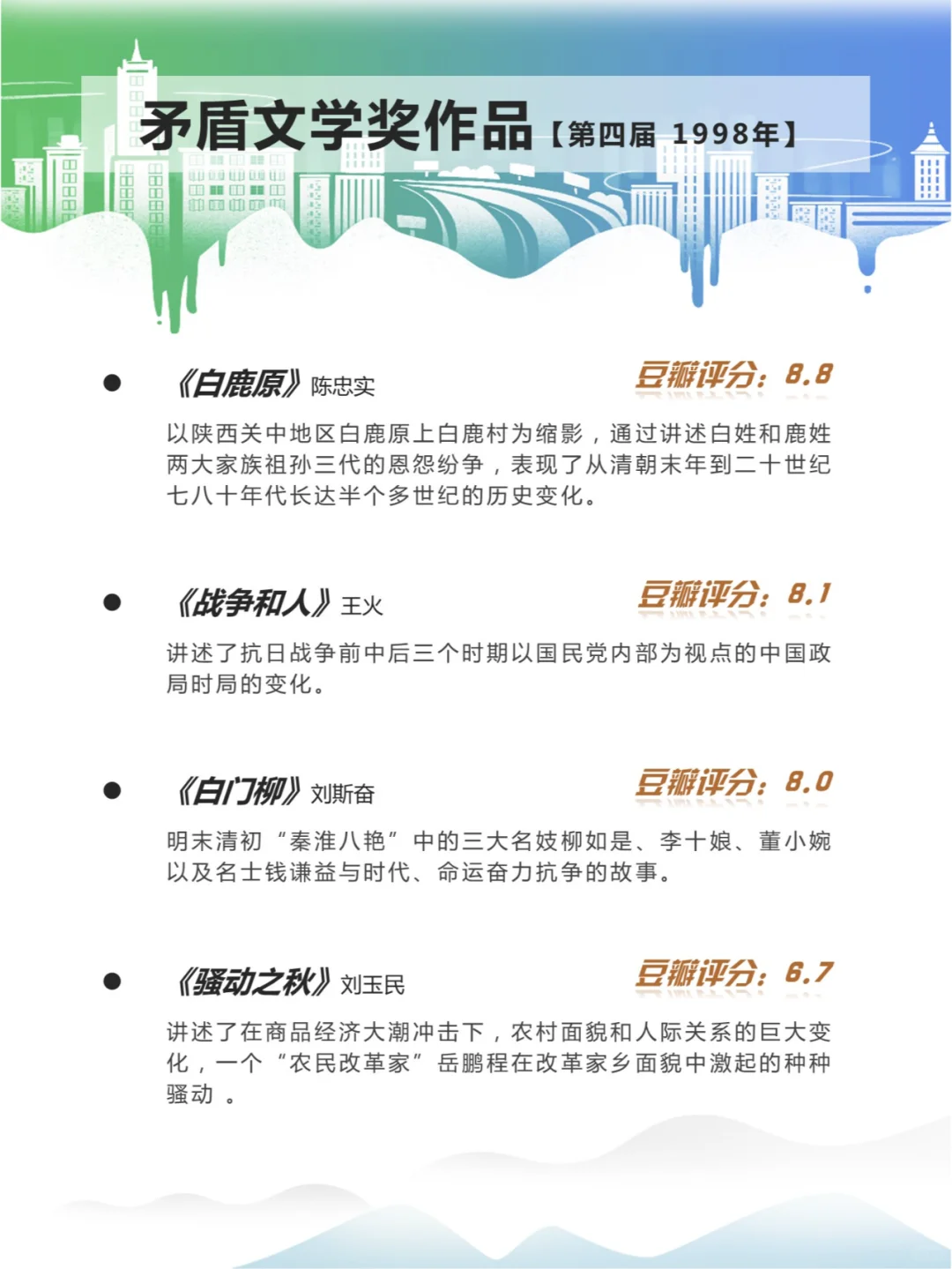 【矛盾文学奖作品】简介记录