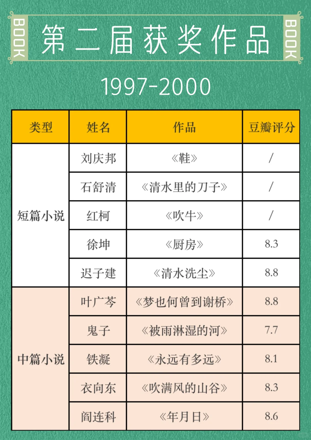 🐎住｜历届鲁迅文学奖中短篇小说获奖作品