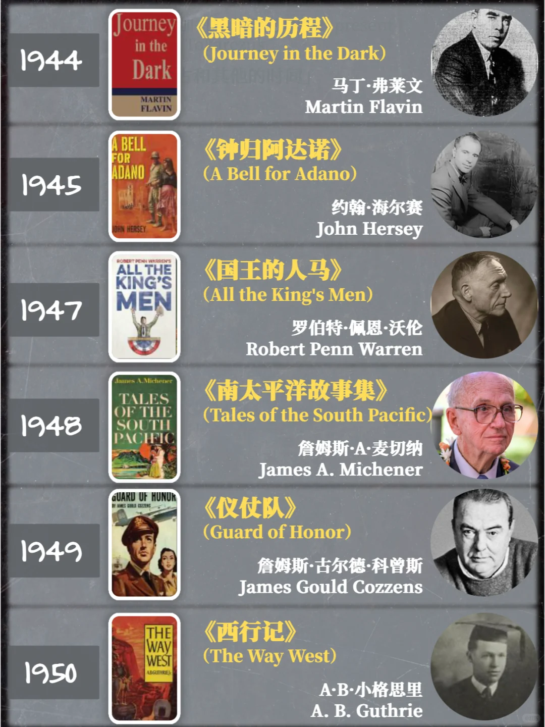 建议收藏｜普利策小说奖历年作品1918-2024