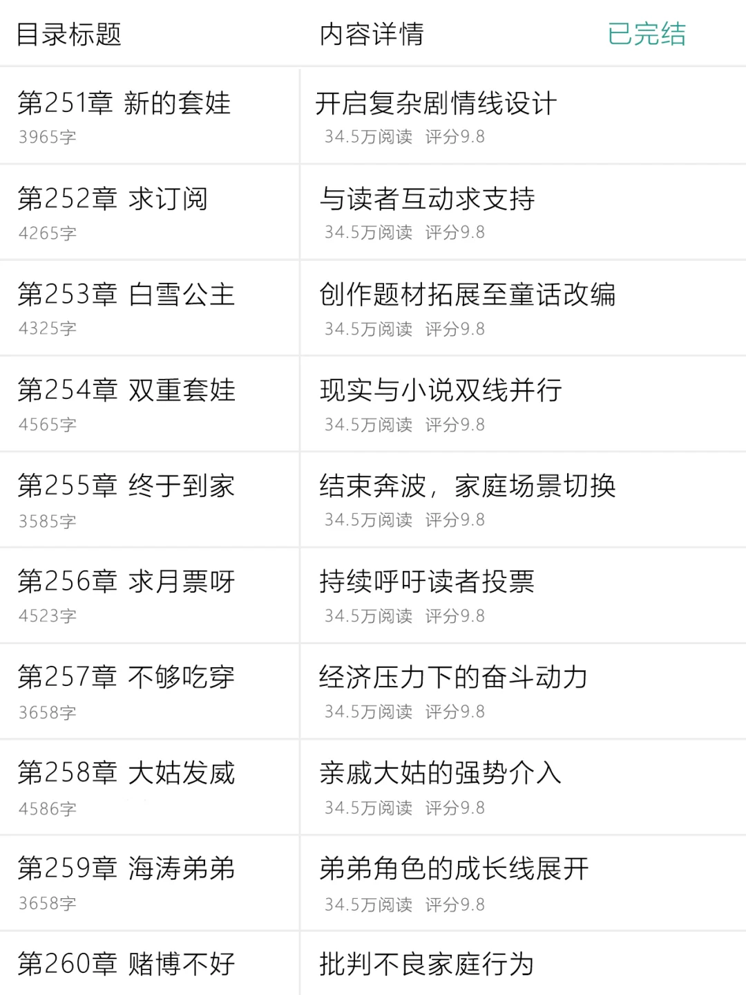 这本年代文爱死了，强力推荐！！！