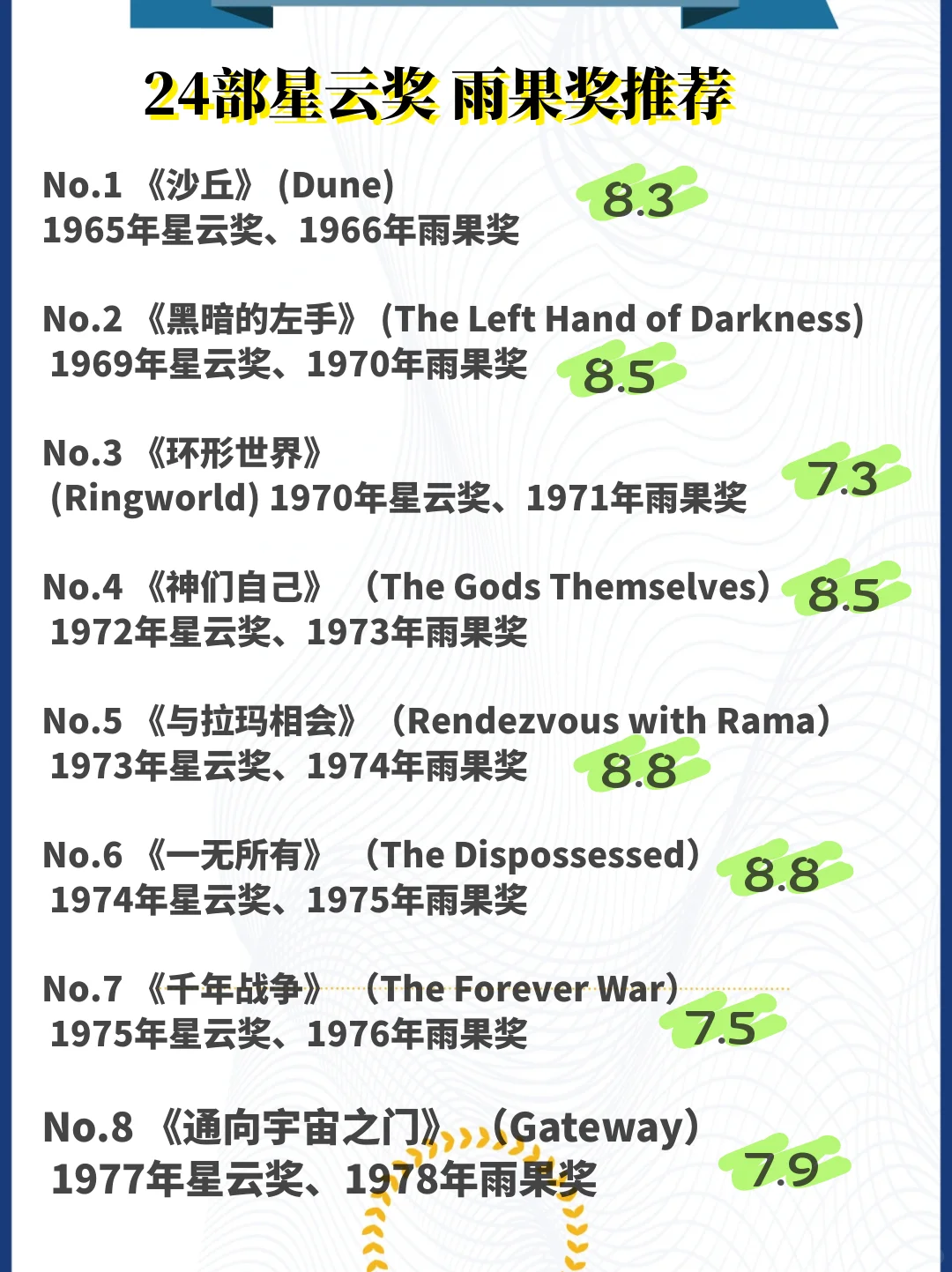 科幻界的诺奖🏆24部作品快来科普一下吧～