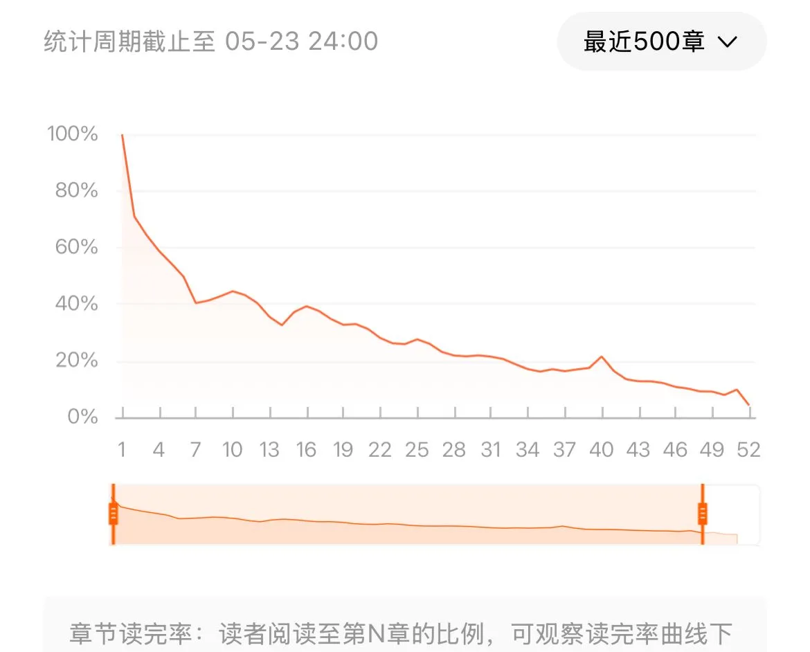 12万字，年代文，犯天条了