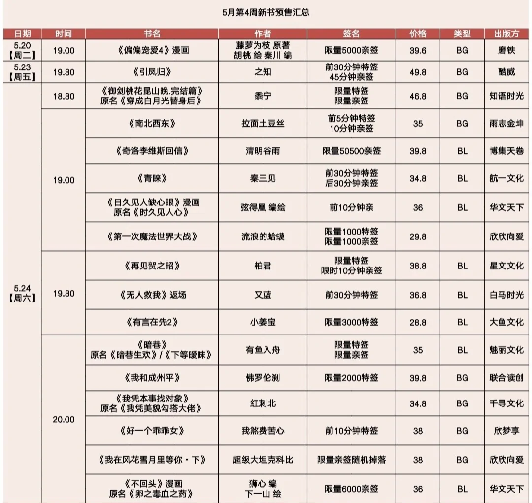 6.8更新：所以6月，哪几本书你要买？？？