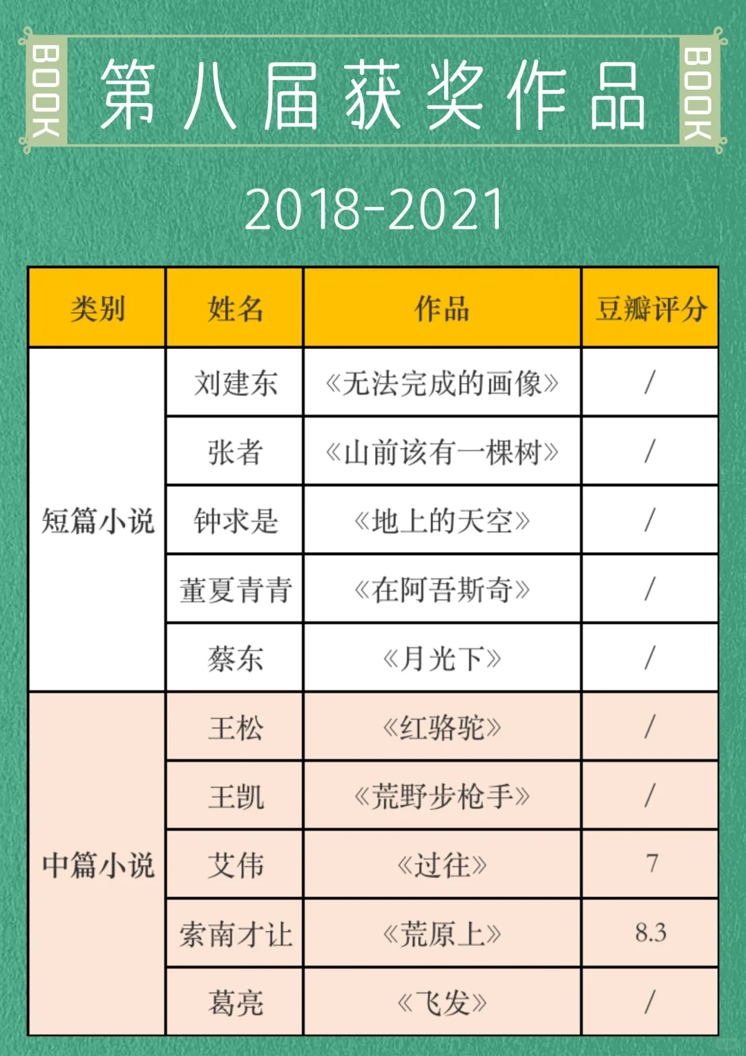 🐎住｜历届鲁迅文学奖中短篇小说获奖作品