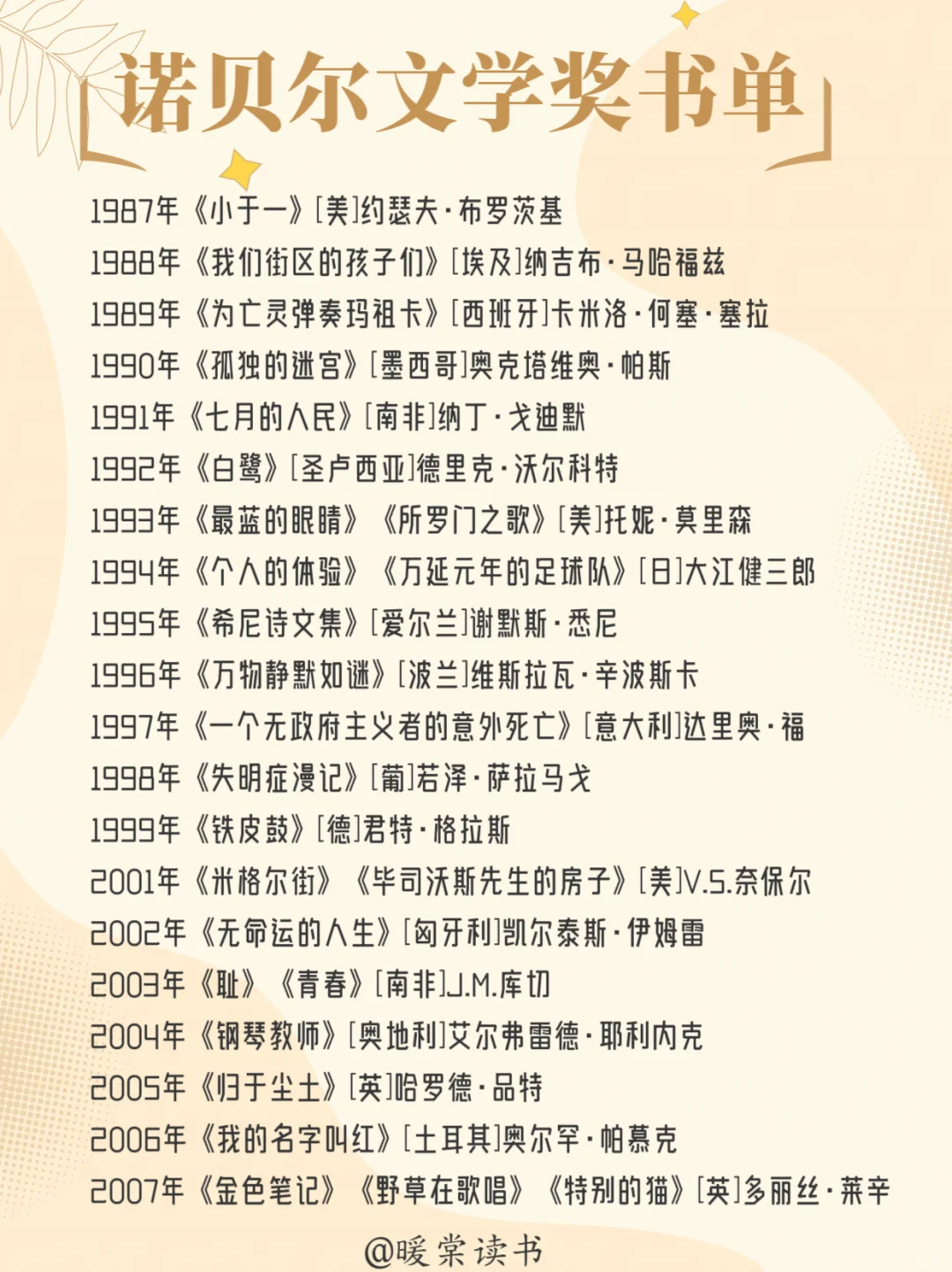 🔥诺贝尔文学奖书单📖1901年—2024年