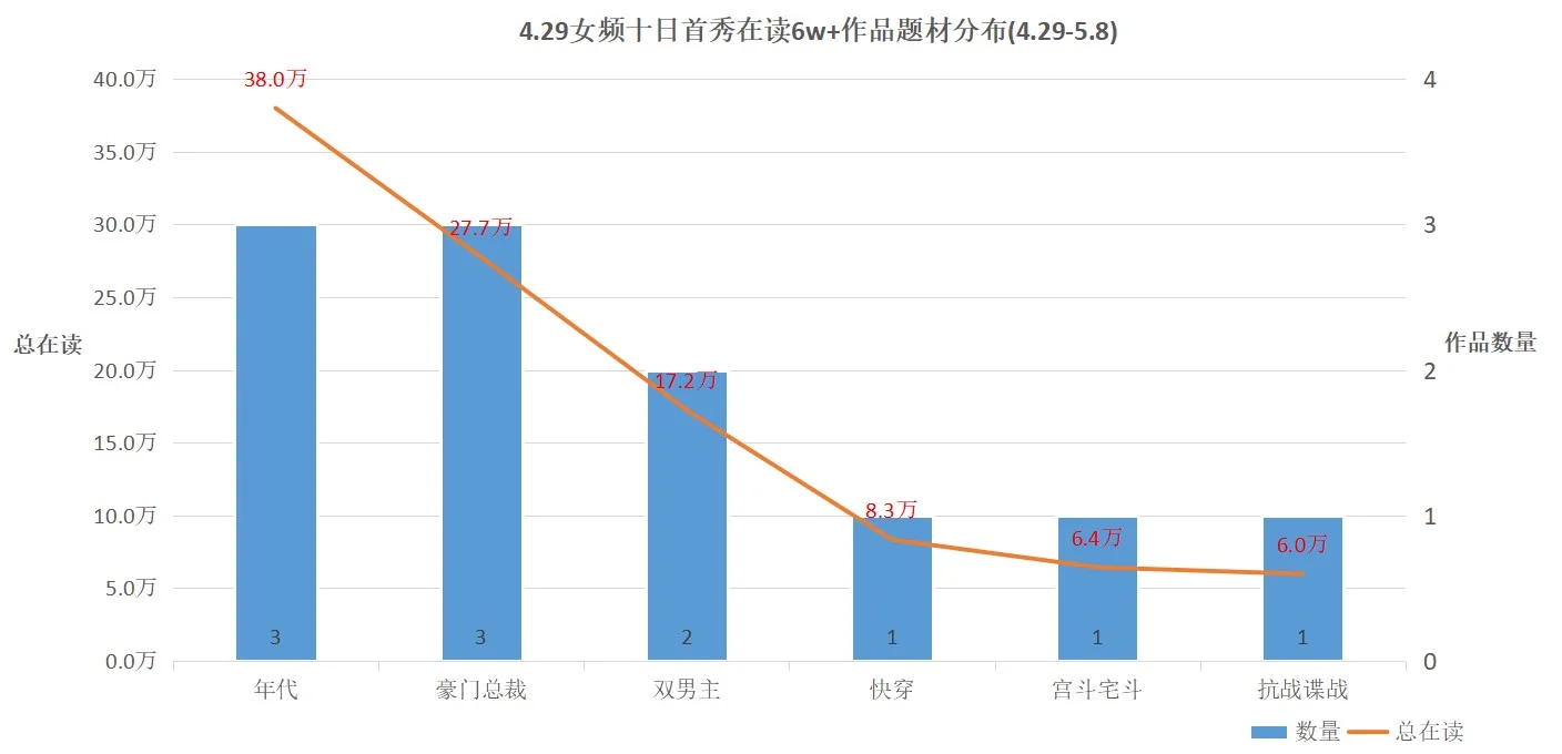 年代文近期资本大小姐大热，老太已成过去！
