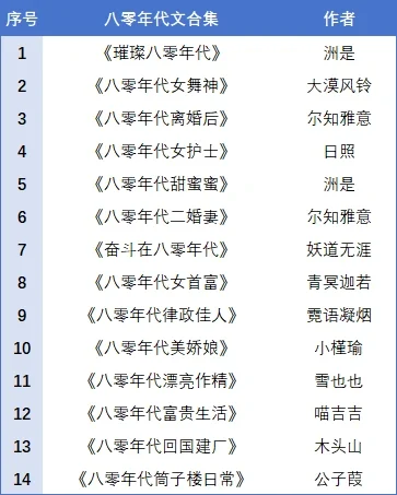 值得一看的八零年代文合集‼️收藏‼️