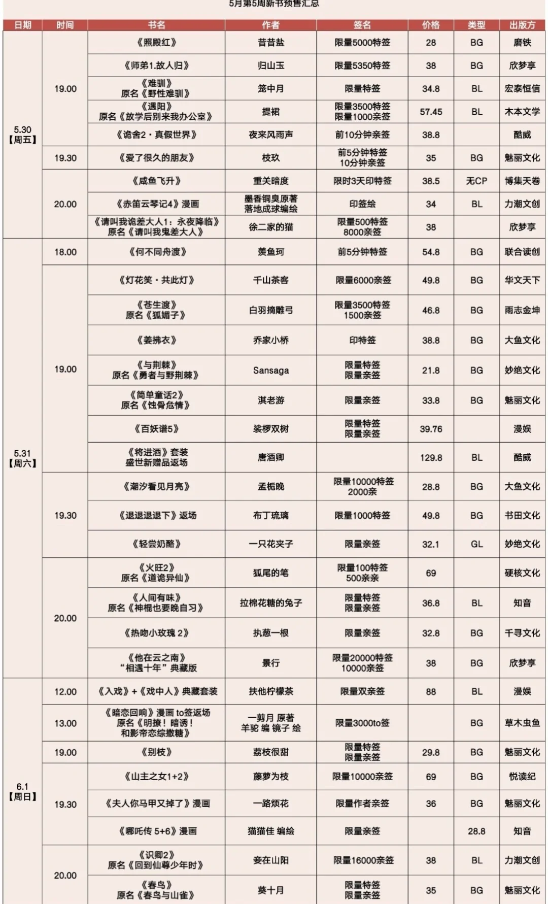 6.8更新：所以6月，哪几本书你要买？？？