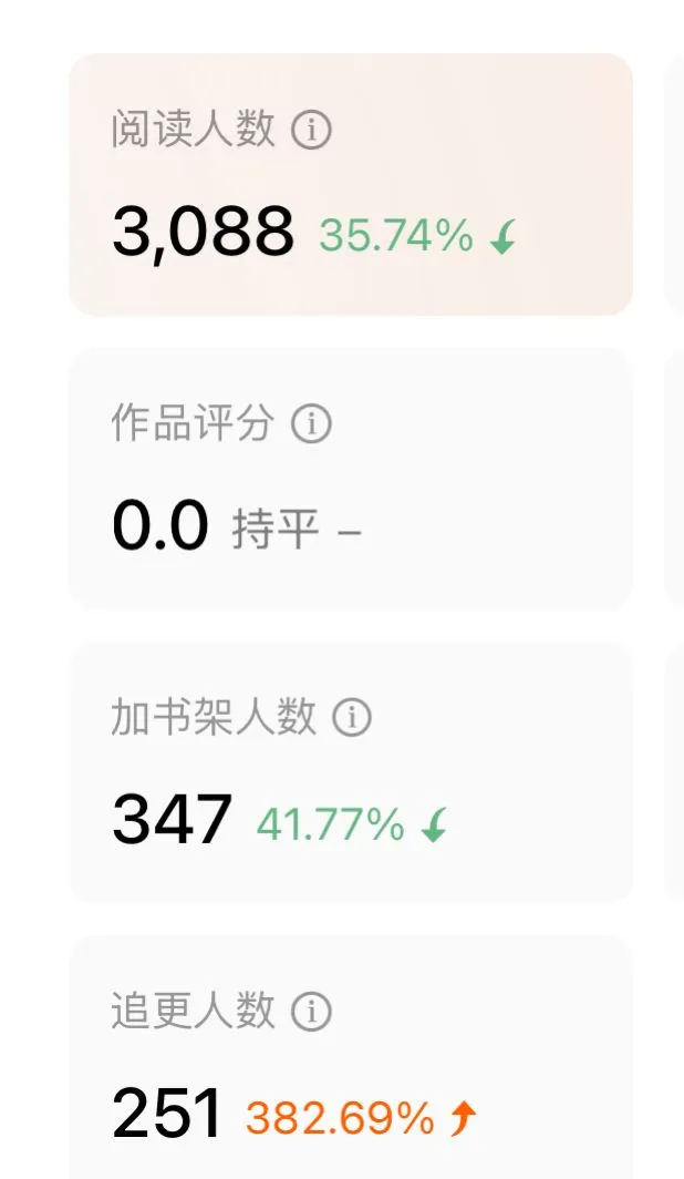 女频年代文，首秀第二天，想切