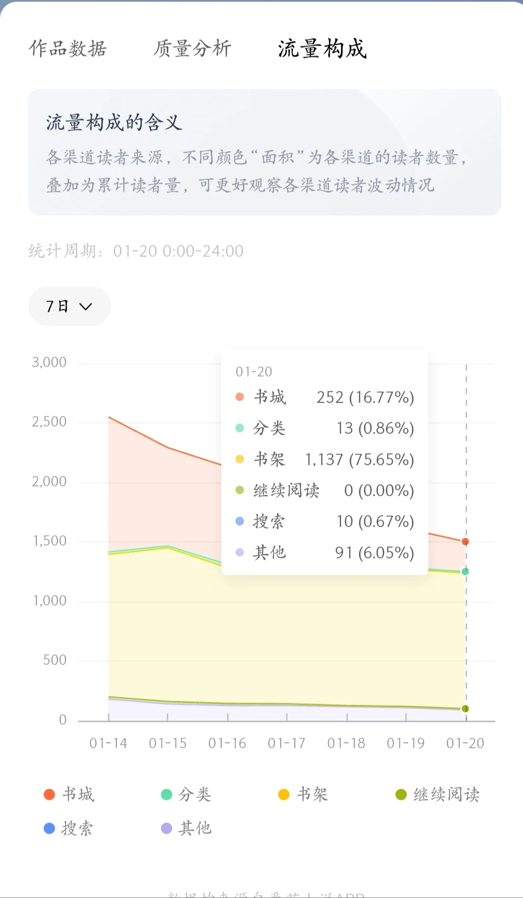 番茄写年代文的大大，你们单价怎么啊