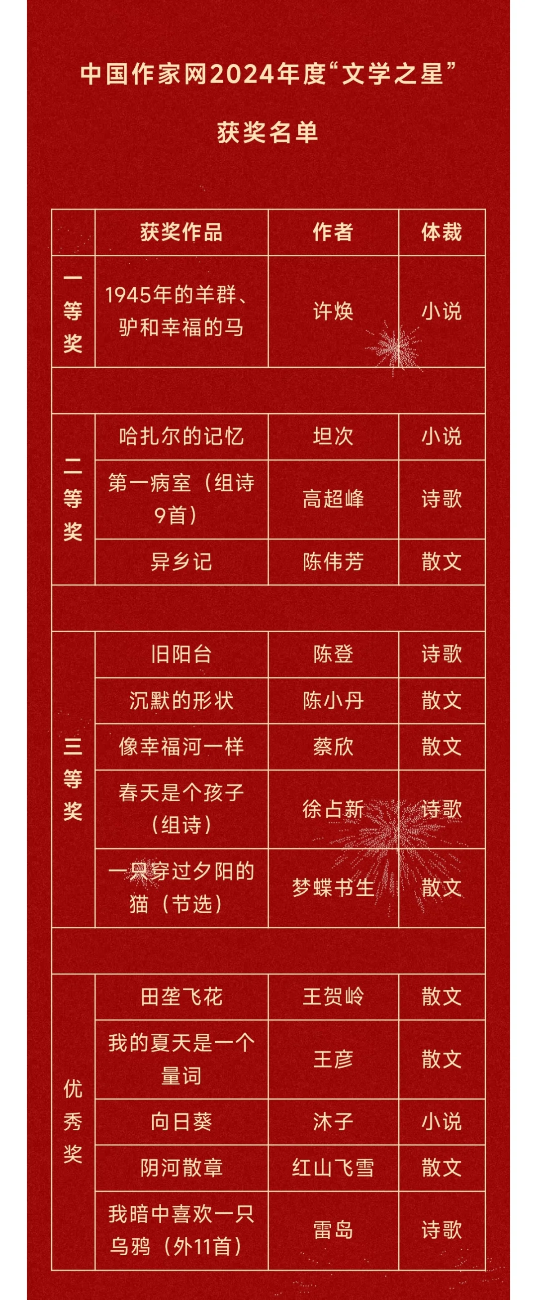 中国作家网2024年度“文学之星”