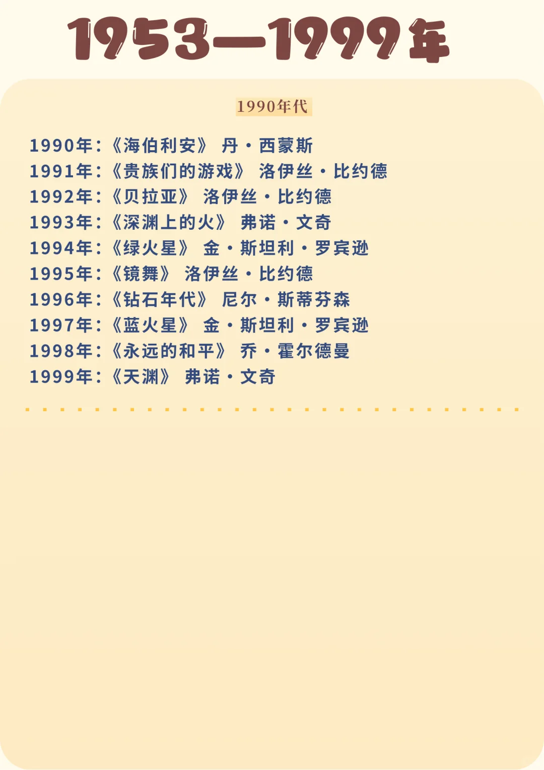 科幻：雨果奖历年长篇获奖作品