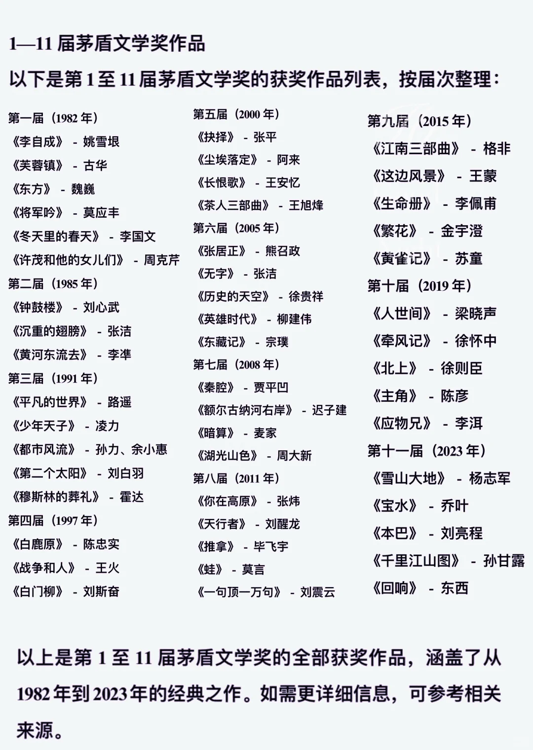 历届茅盾文学奖获奖作品名单2
