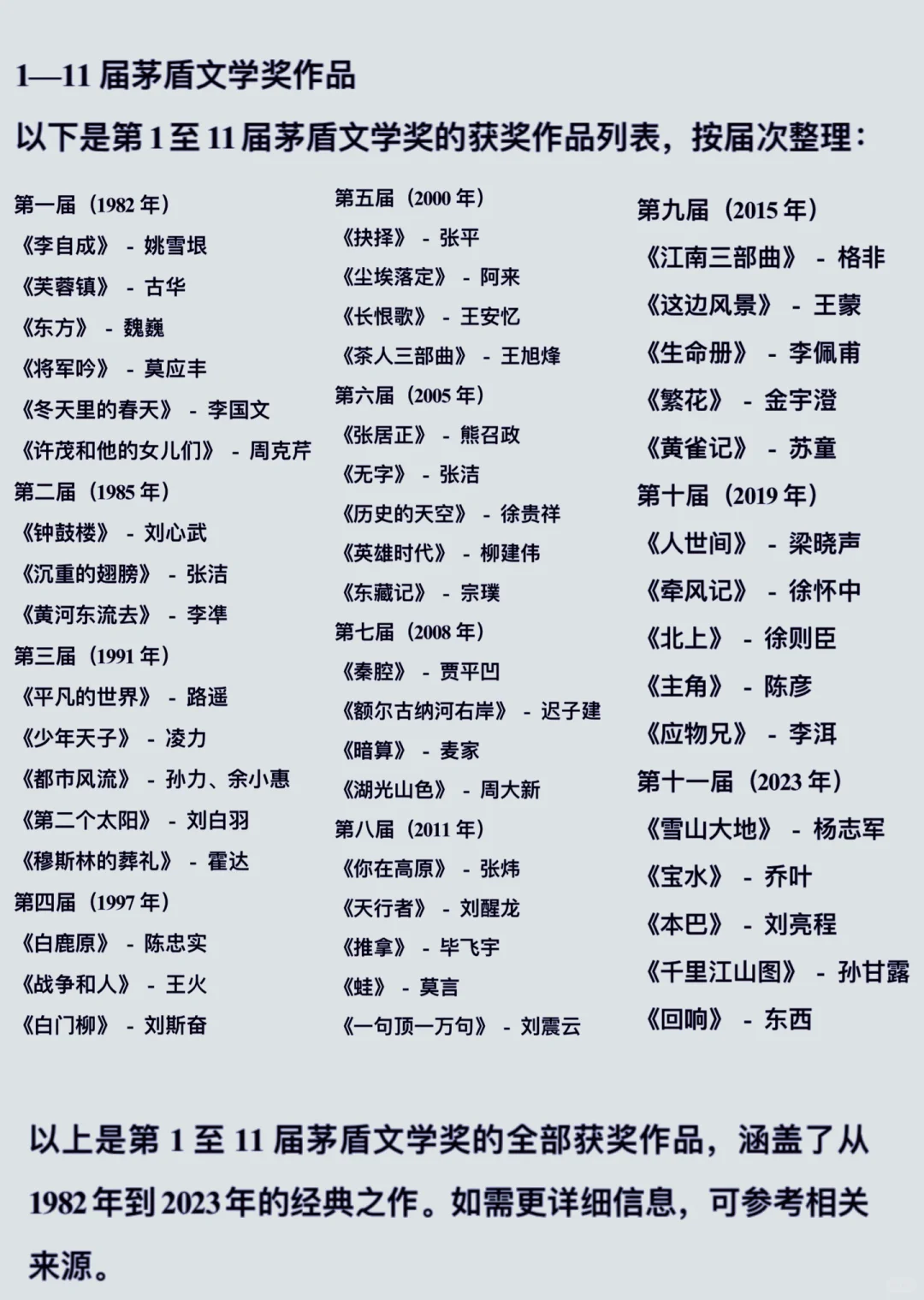 历届茅盾文学奖获奖作品名单2