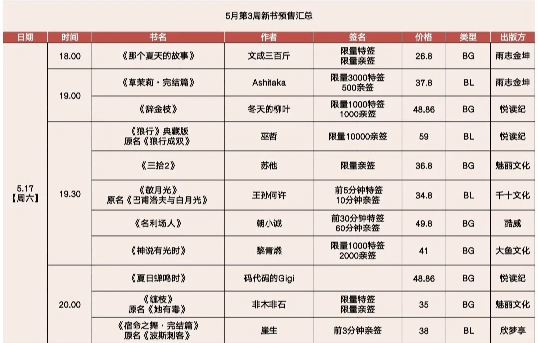 6.8更新：所以6月，哪几本书你要买？？？