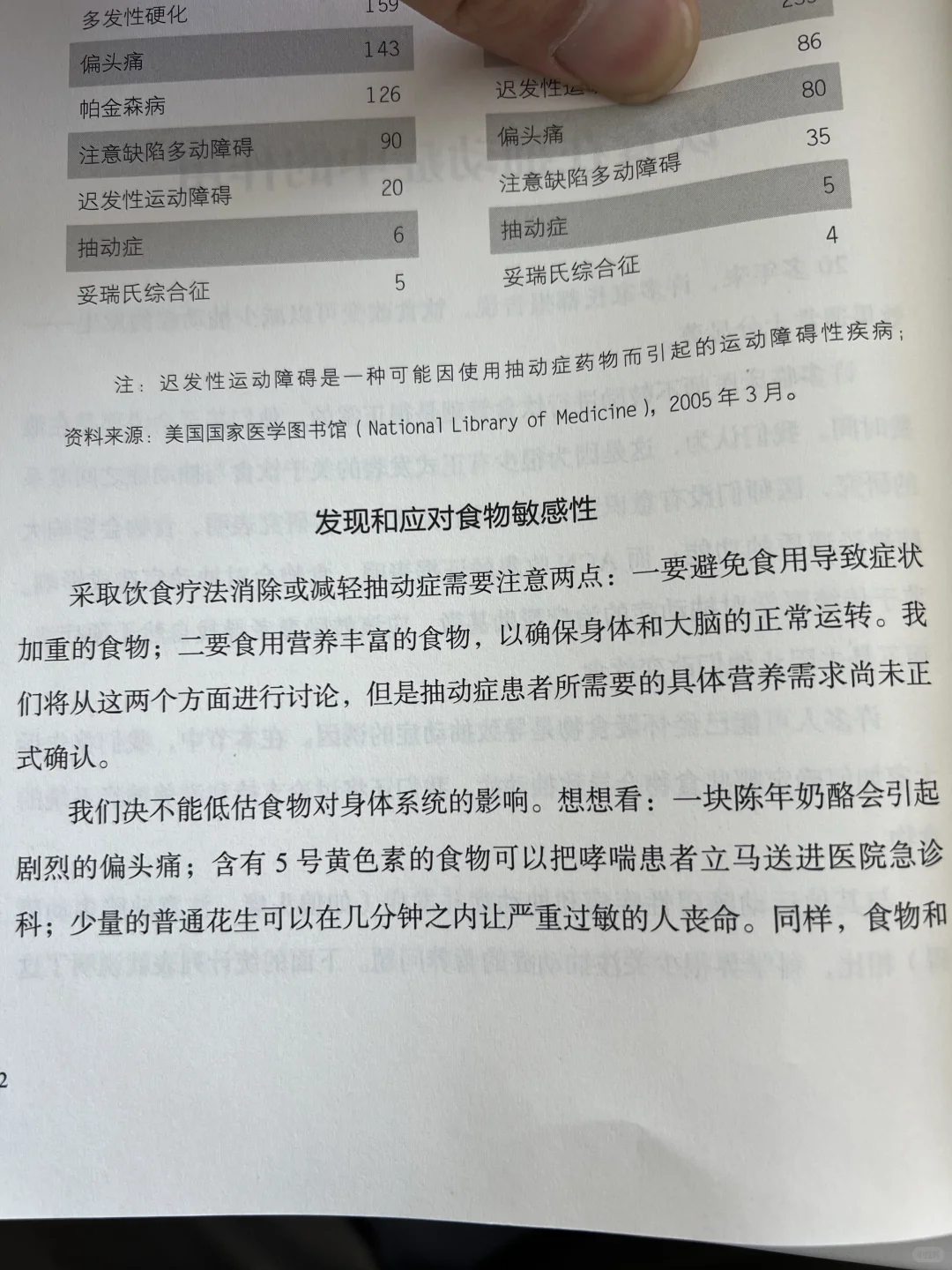 没想到这本书，把抽动症讲的这么详细！