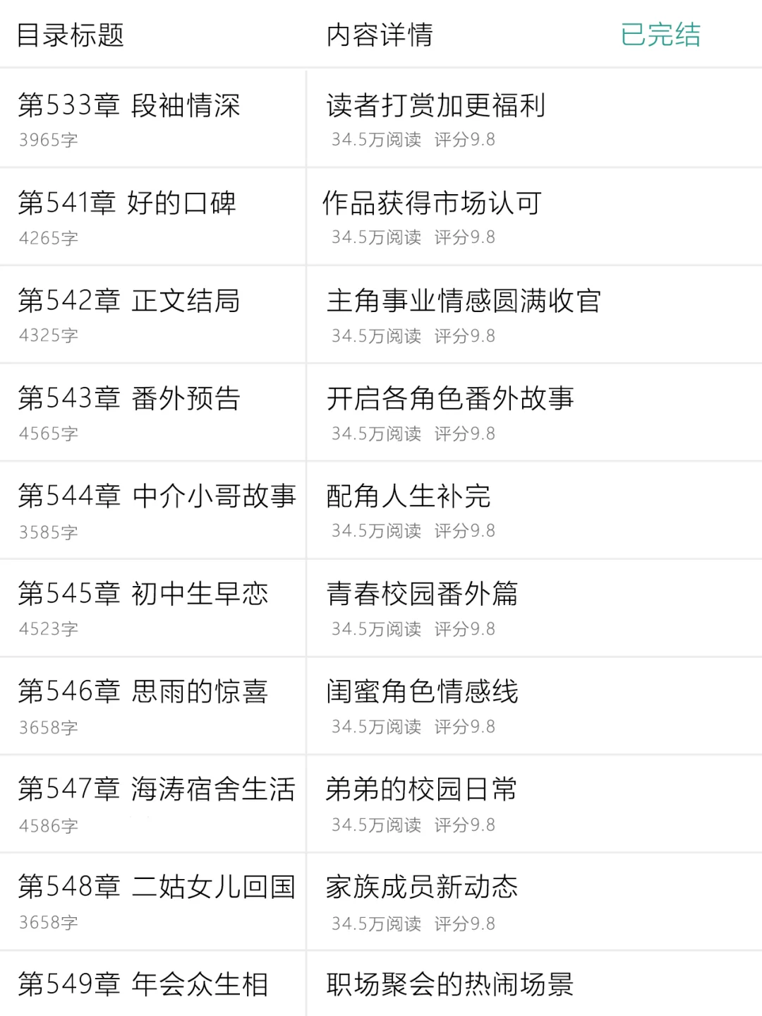 这本年代文爱死了，强力推荐！！！