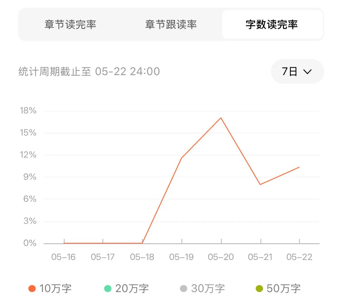 女频年代文，首秀第二天，想切