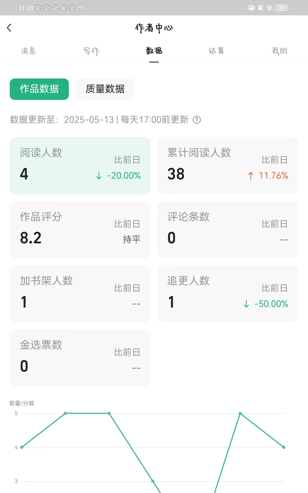 书旗年代文