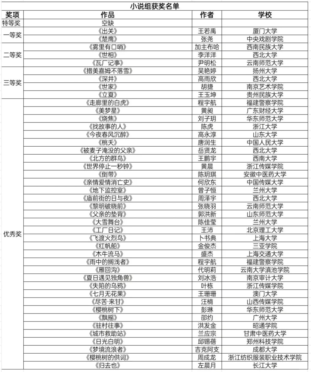 跟女朋友一起获得野草文学奖🤗