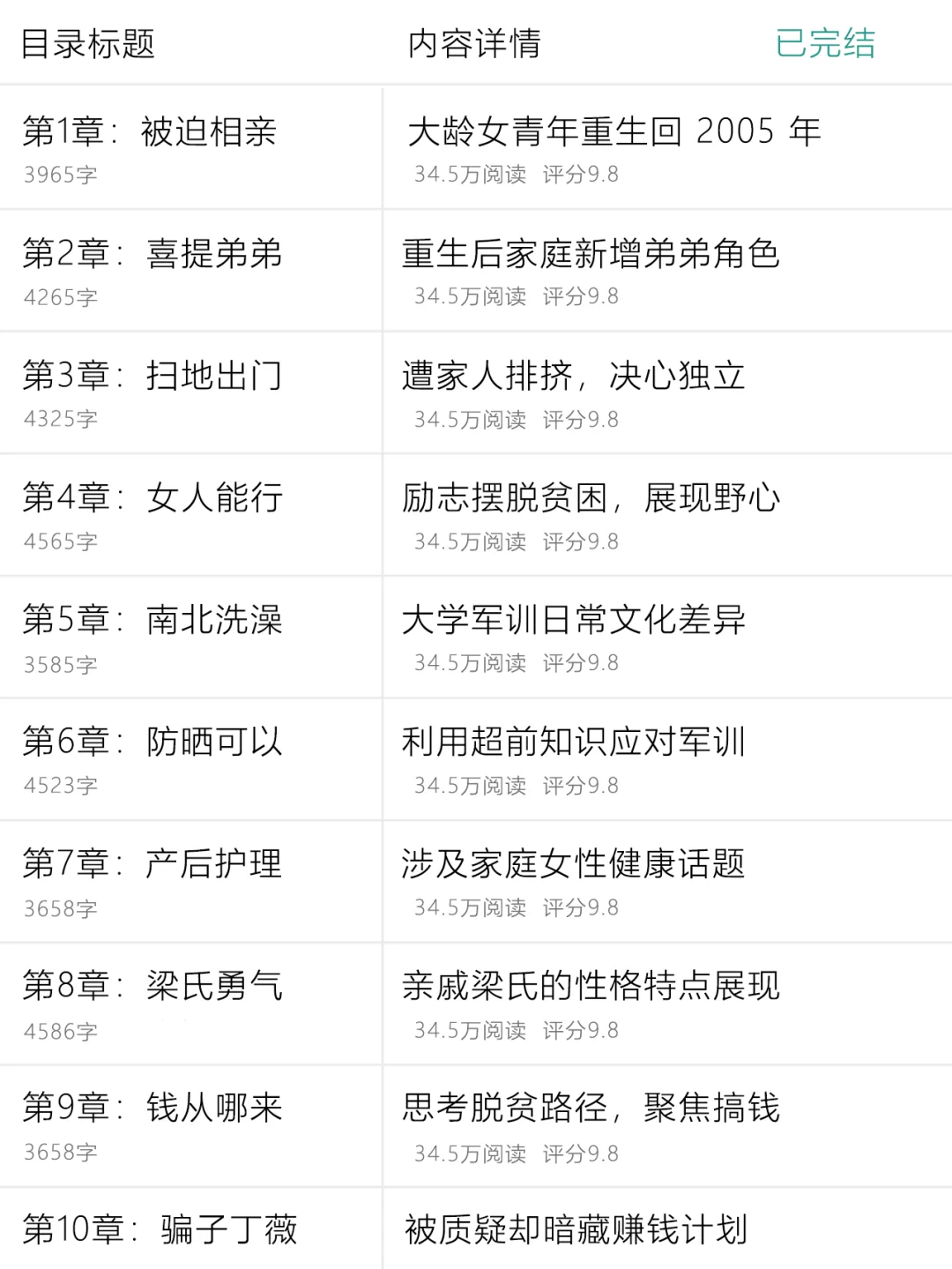 这本年代文爱死了，强力推荐！！！