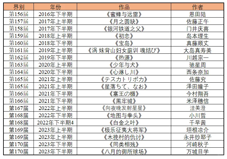 直木奖历年作品合集（1935年～2024年）