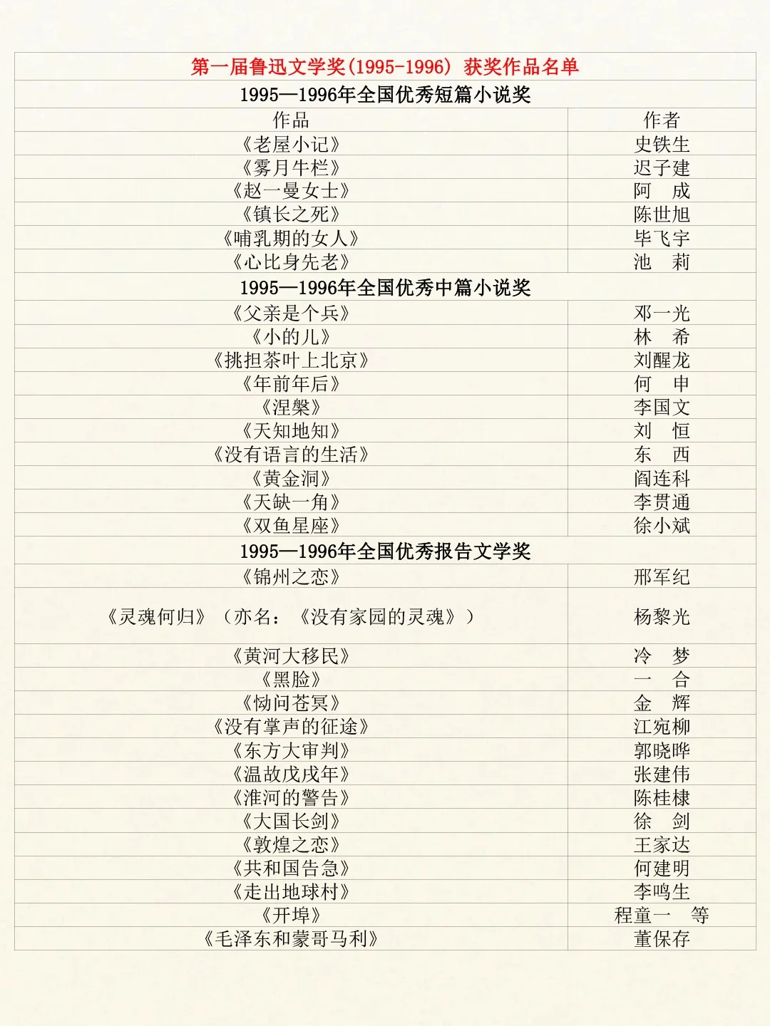 ✨历届鲁迅文学奖获奖作品一览