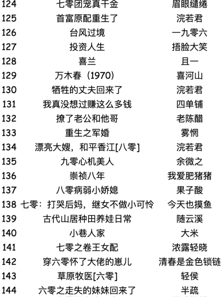171本高质量年代文言情小说精选合辑，必看！