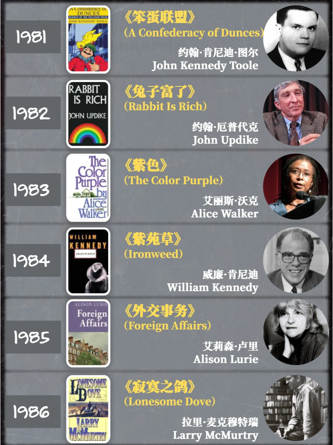 建议收藏｜普利策小说奖历年作品1918-2024