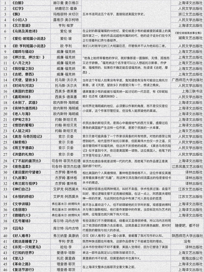 文学书单｜细数近现代100部，美国文学